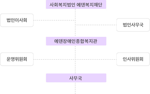 조직도