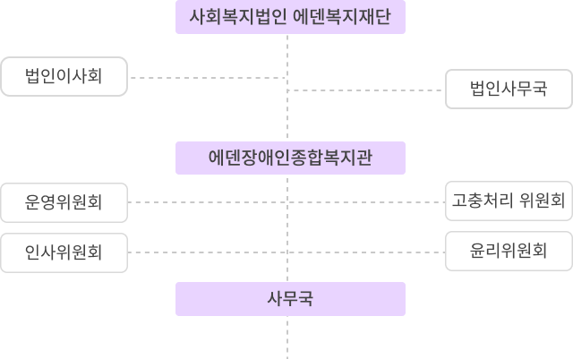 조직도