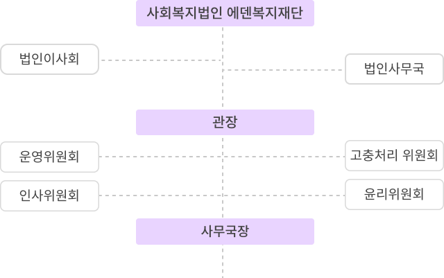 조직도
