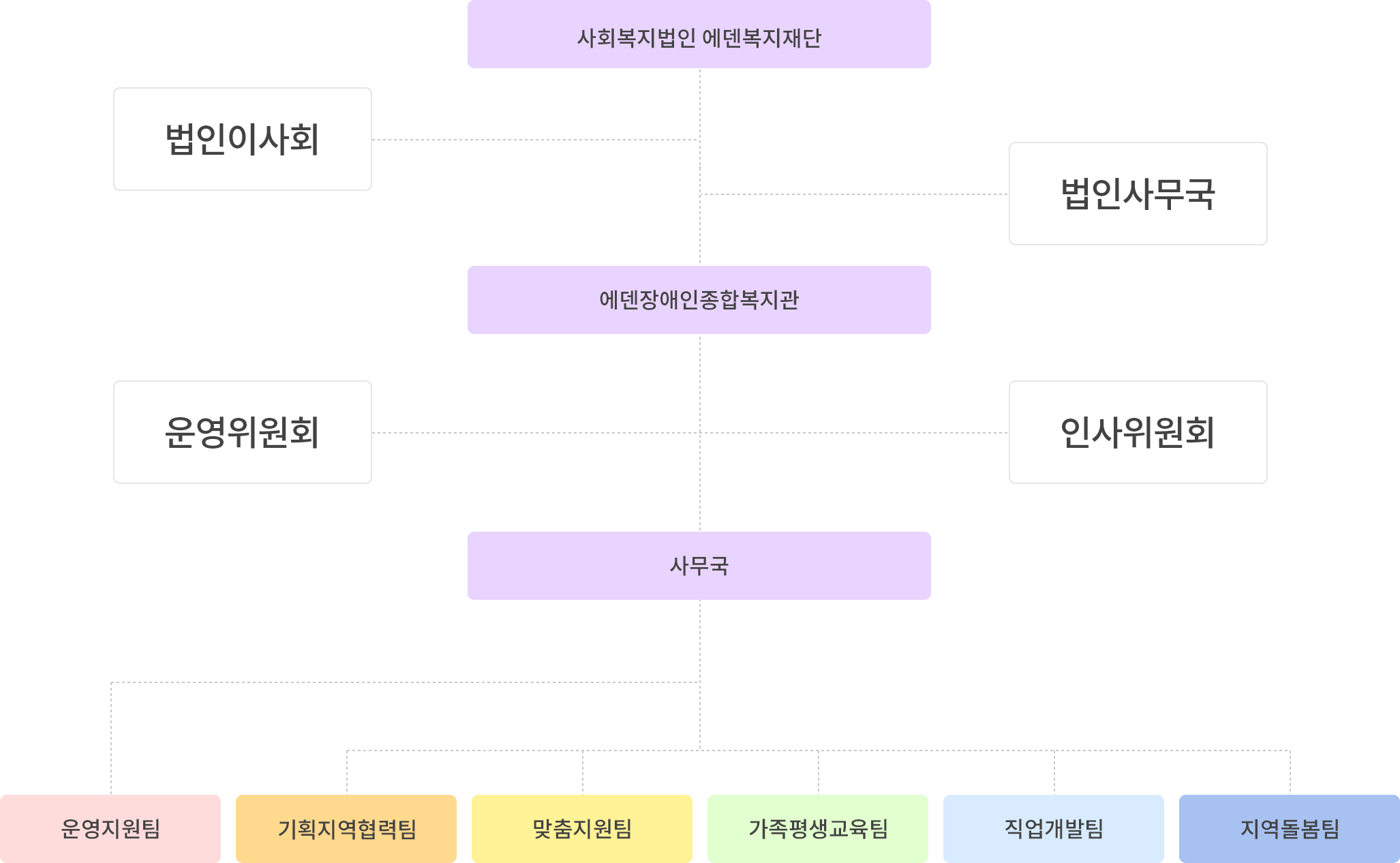 조직도